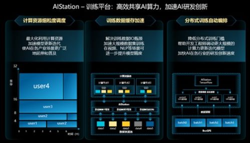 浪潮信息智算中心算力調(diào)度軟件 業(yè)界首款模型設(shè)計產(chǎn)品